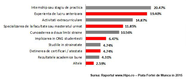 Grafic Articol Raport Hipo