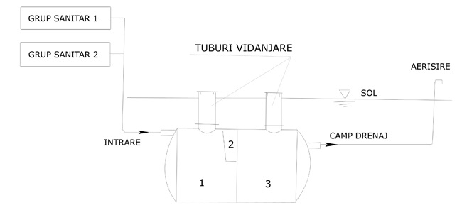 fose septice