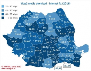 Clujul se afla in topul judetelor cand vine vorba de viteza internetului