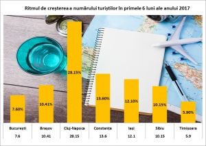 Cluj-Napoca este cel mai vizitat oras din Romania